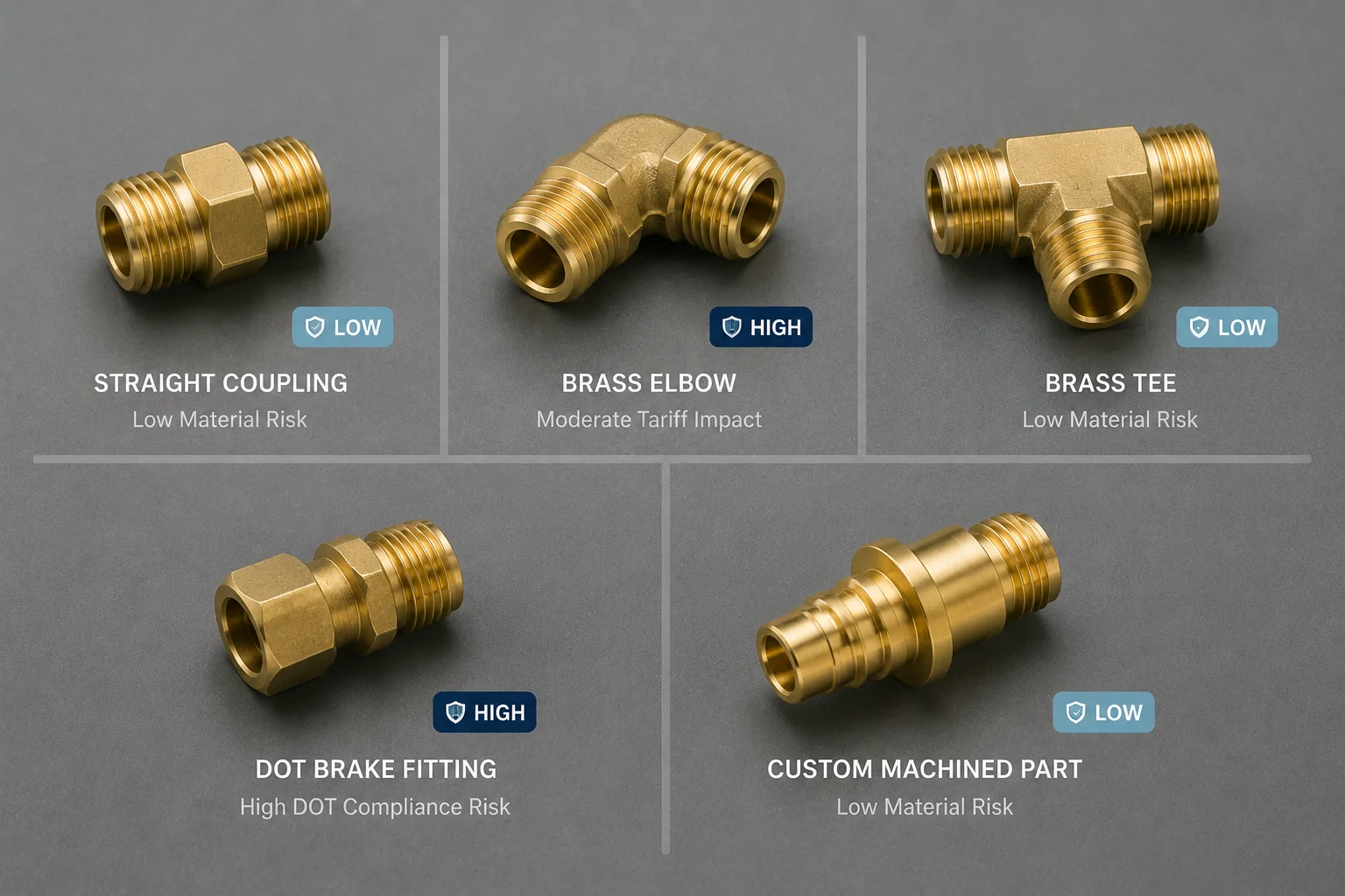 Section 232 copper tariffs impact varies by brass fitting specification